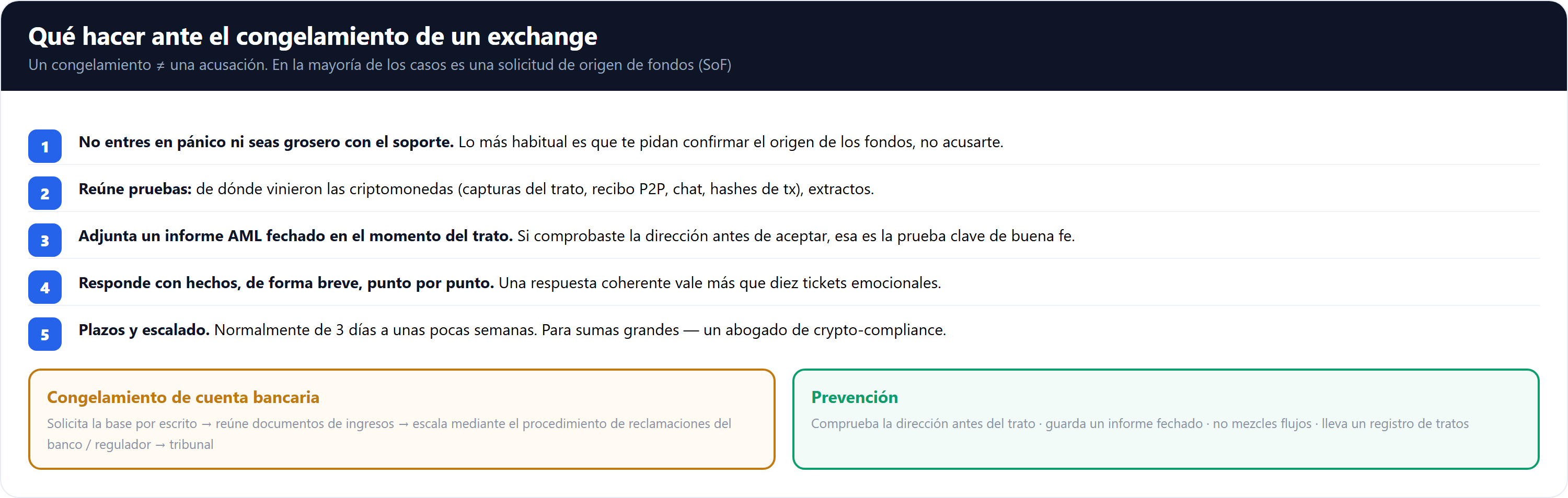 What to do about an exchange freeze