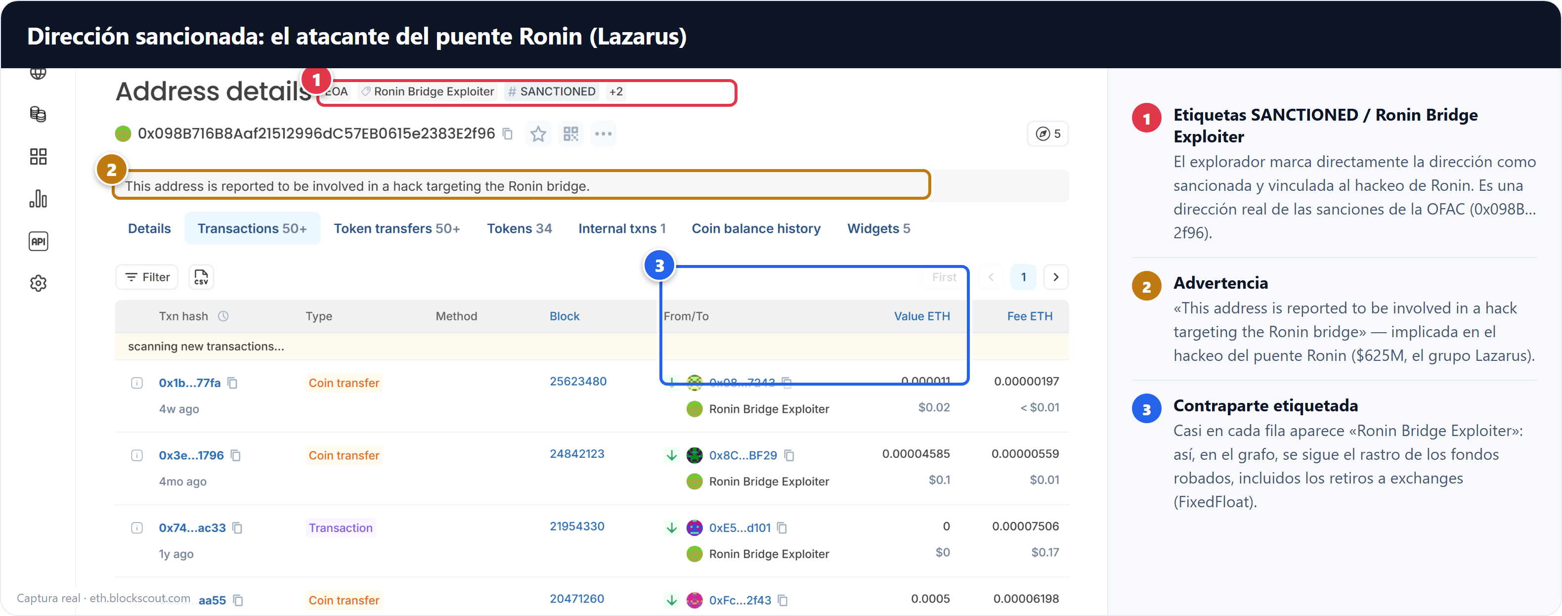 Sanctioned Ronin bridge exploiter address (Lazarus)