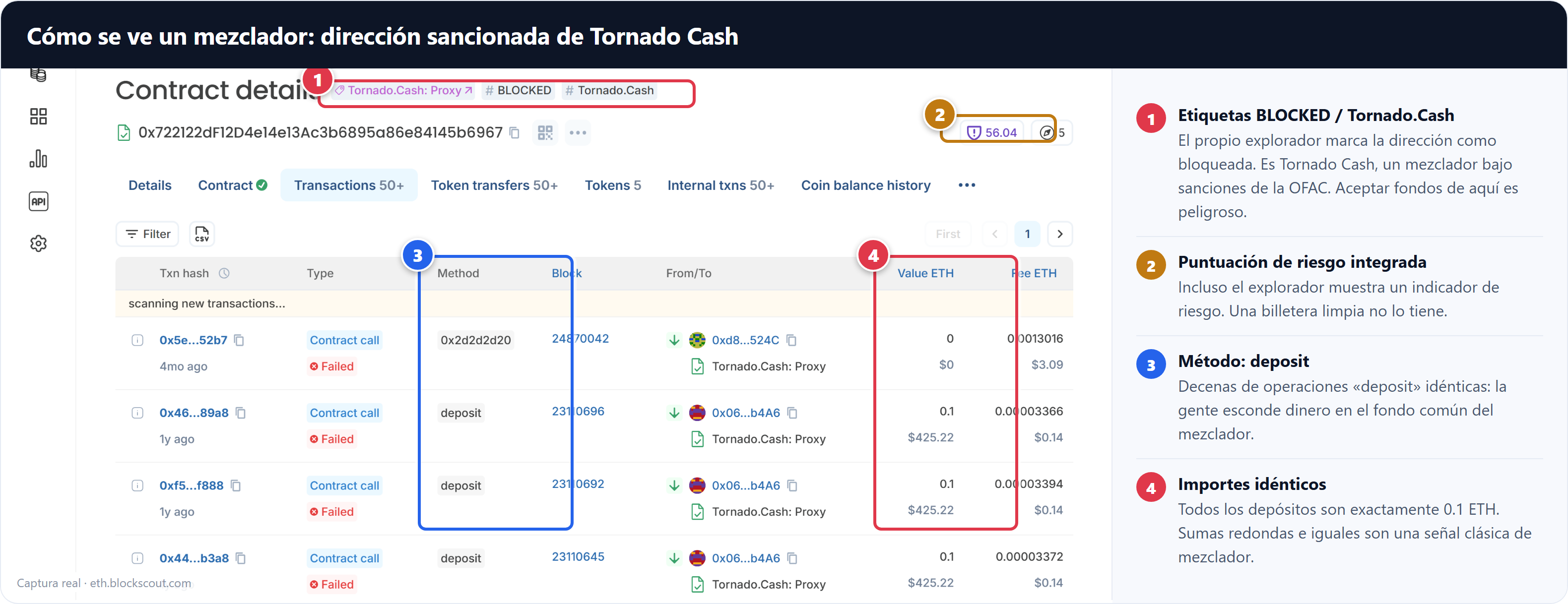 Dirección sancionada del mezclador Tornado Cash