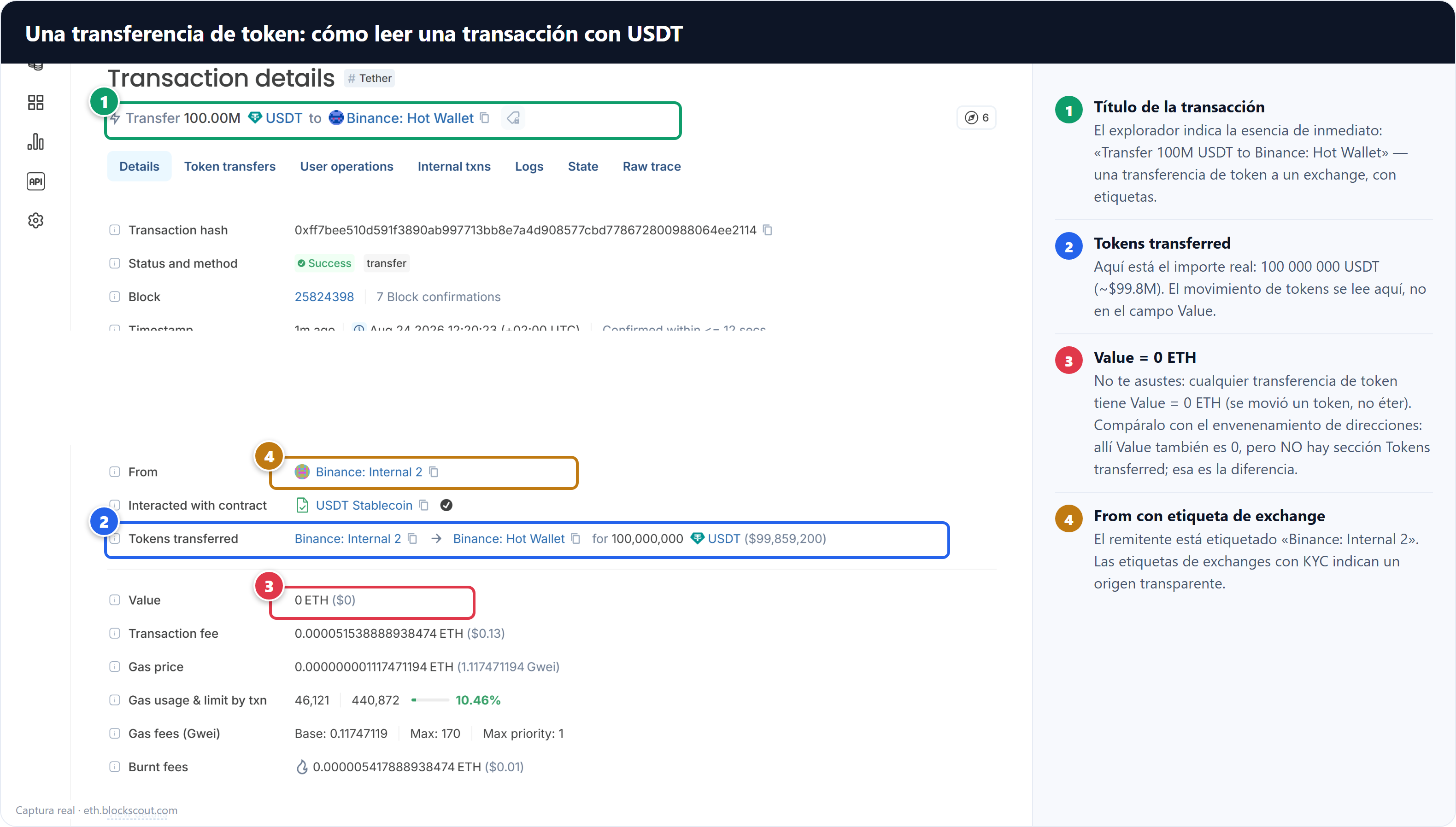 USDT token transfer to an exchange